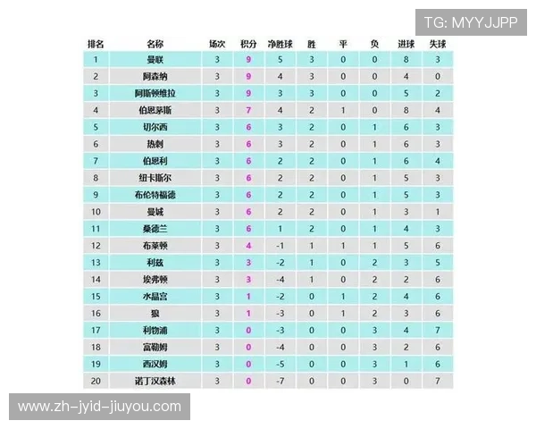 英超各球队夺冠次数的统计与排名